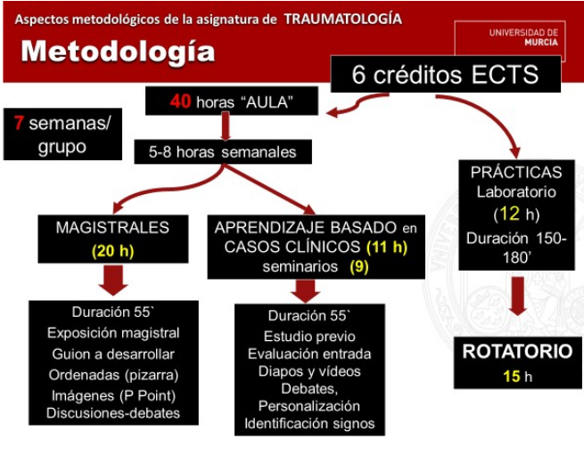 Tema 1. Fig. 3. Se muestra la distribución de los 6 créditos ECTS con 40 h de teoría y 27 h de prácticas.